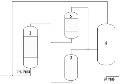 一种丙酮加氢生产异丙醇催化剂的制备方法与流程