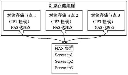 Nas