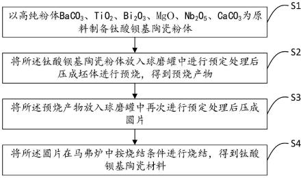 一种钛酸钡基储能陶瓷材料及其制备方法与流程 2