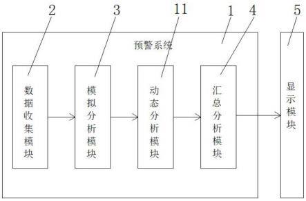 Drgdip Ai