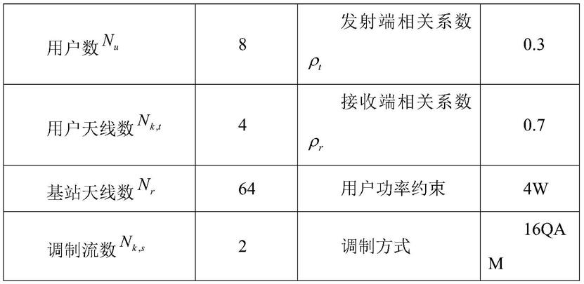 一种适用于上行多用户MIMO系统的分布式预编码方法