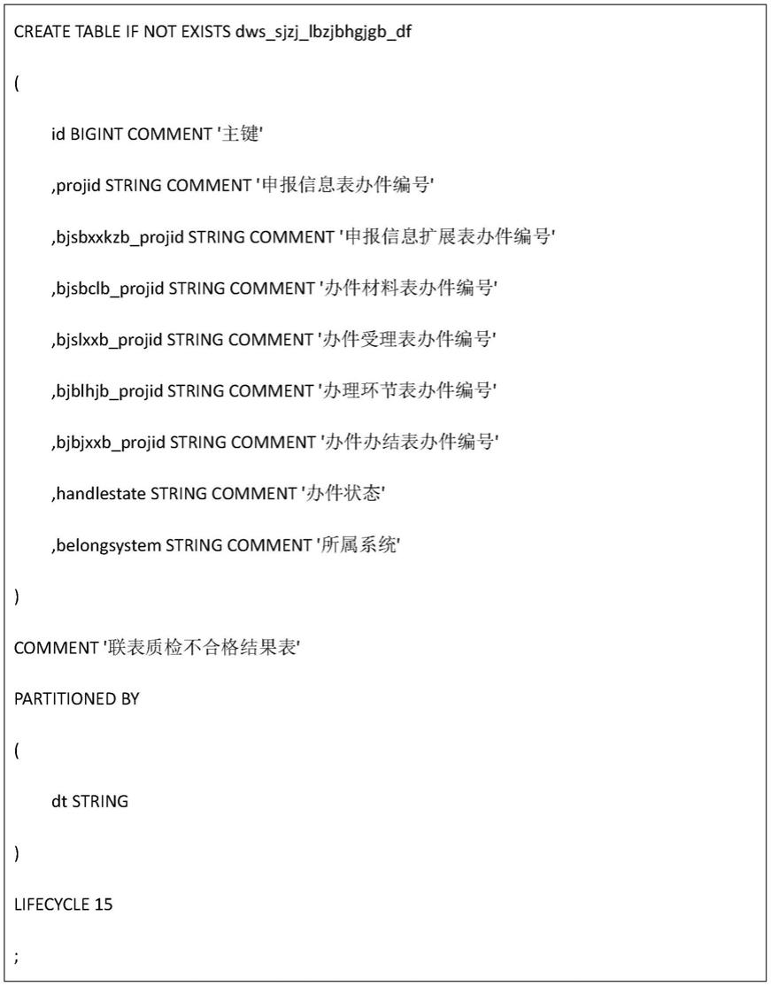 一种基于分布式大数据计算平台的数据质检方法及系统与流程