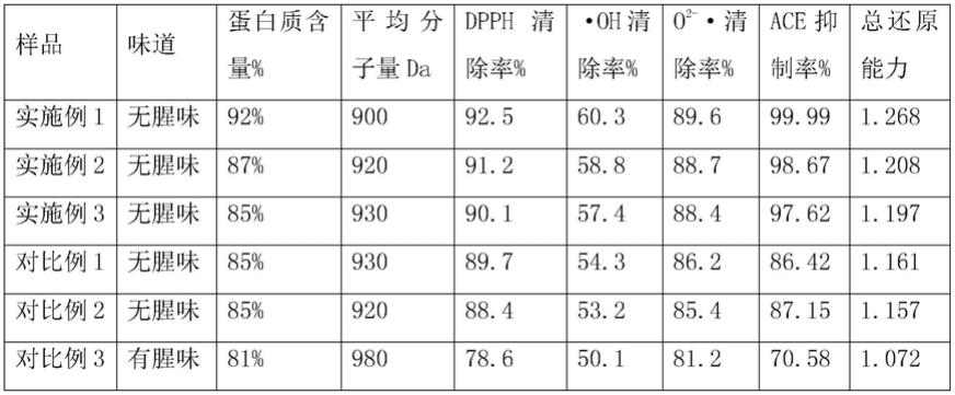 一种甲鱼生物活性肽的制备方法与流程