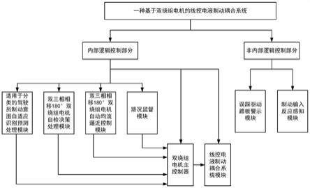 一种基于双绕组电机的线控电液制动耦合系统的制作方法