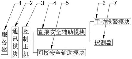 一种智能消防报警系统的制作方法