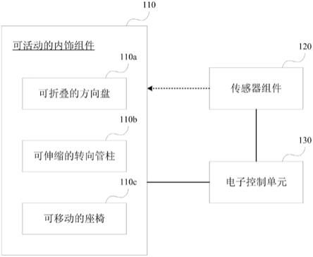 车辆内饰系统及车辆的制作方法