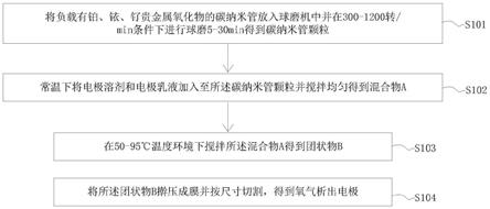 一种新型氧气析出电极及其制备方法与流程