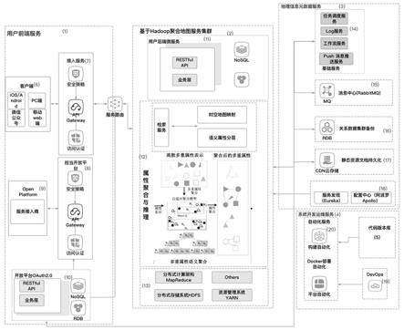 一种高并发实时多属性聚合地图集群服务系统