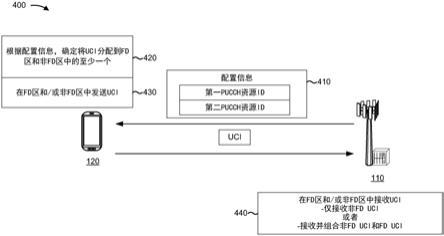 拆分用于全双工通信的上行链路控制信息的制作方法