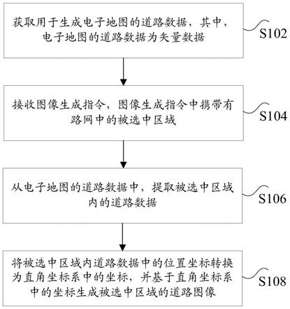 图像生成方法及装置、图像展示方法与流程