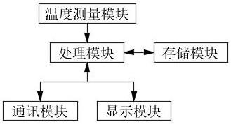 一种变压器高温预警系统的制作方法