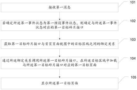 页面处理方法、装置、设备及存储介质与流程