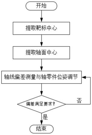 一种基于多传感器的大型零部件孔轴自动装配对中方法