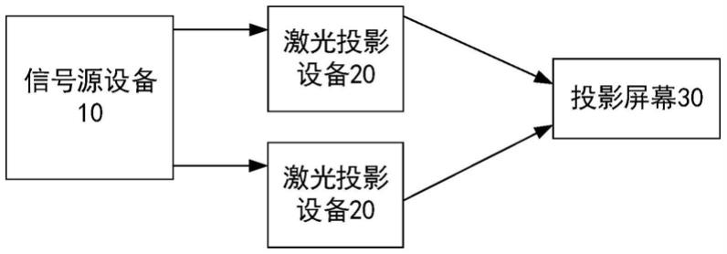 激光投影系统及其投影图像的显示方法与流程