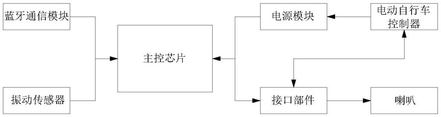 一种电动自行车近场控制智能终端的制作方法