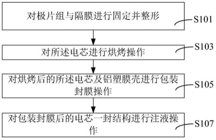 锂电池、锂电池的制造设备及方法与流程