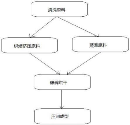 一种全谷物膳食纤维代餐食品的制作方法