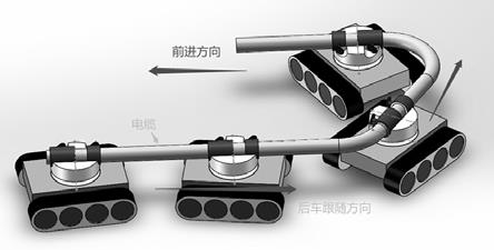 一种地下线缆机器人小车维修编队控制装置及方法