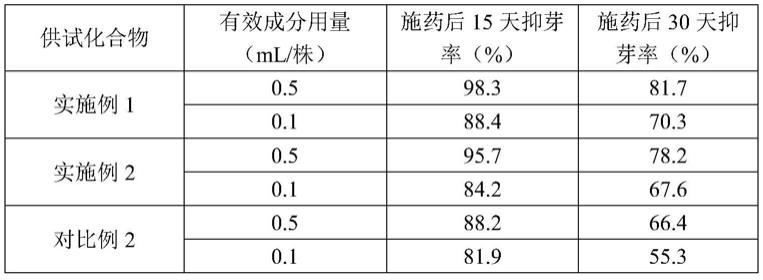 一种含有乙酸二氢香芹酯的抑芽剂及其用途