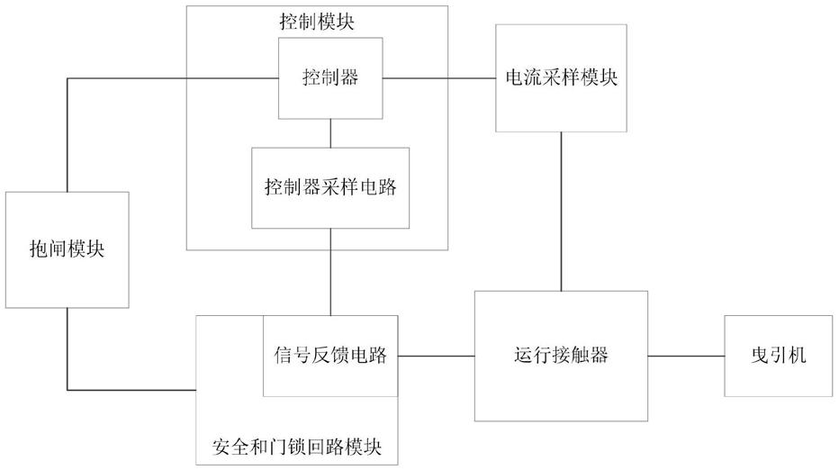 一种电梯驱动器控制系统及方法与流程