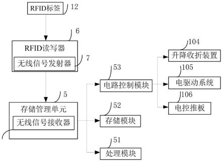 一种基于无人叉车的废弃物自动化仓储系统的制作方法