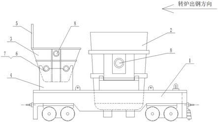 一种转炉用钢水车的制作方法