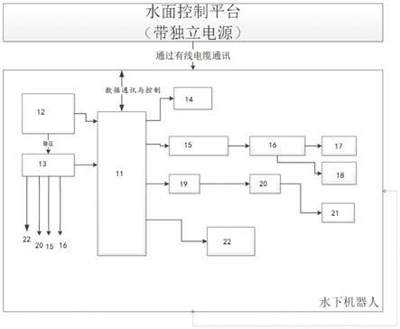 一种钻孔灌注桩桩底岩溶无损声呐探测系统及方法与流程