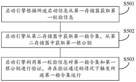 基于芯片的安全启动方法及装置与流程