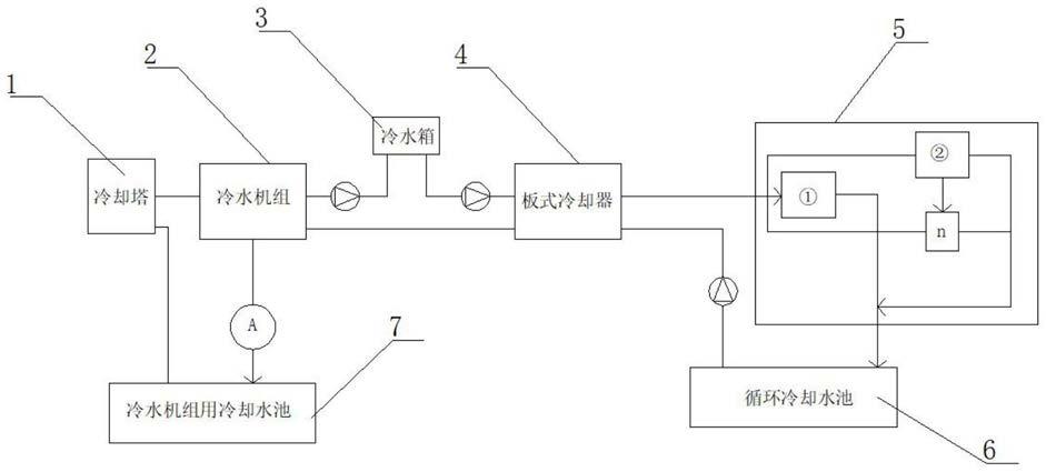 晶体生长车间循环冷却系统的制作方法