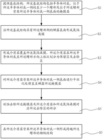 一种鳍式场效应晶体管及其制作方法与流程