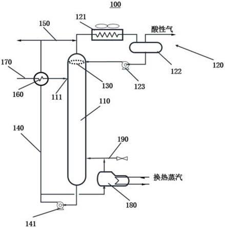 一种酸性水汽提装置及水处理系统的制作方法