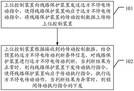 一种线路保护装置的远方不停电定检方法及系统与流程