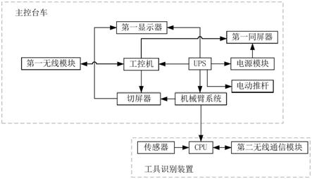 主控台车及手术导航系统的制作方法