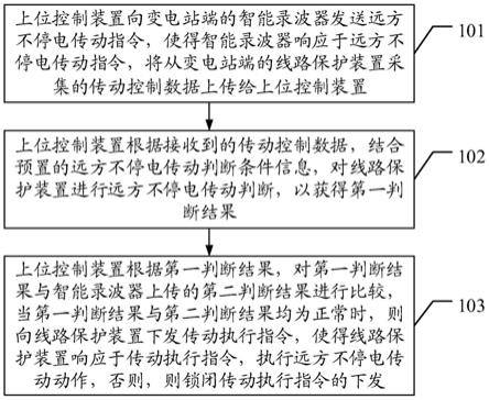 基于智能录波器的线路保护远方不停电定检方法及系统与流程