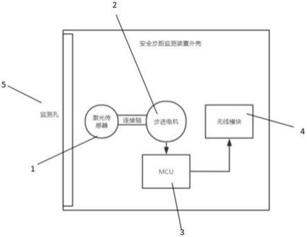 一种隧道激光安全步距自动化监测装置的制作方法