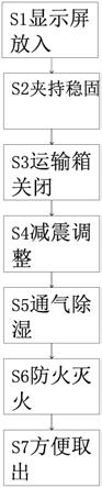 一种显示屏安全运输方法与流程