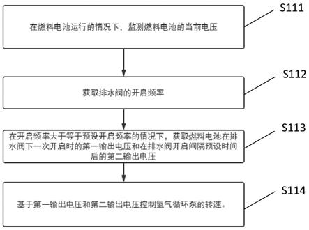 一种用于燃料电池的气流控制方法、系统及装置与流程