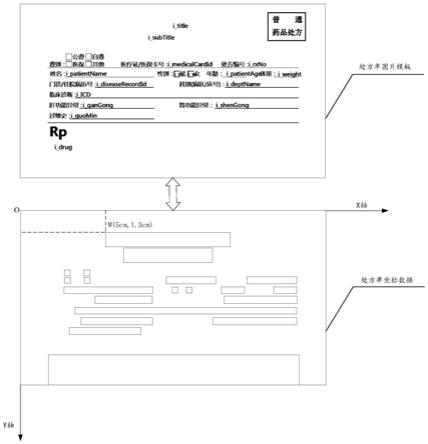 电子数据单据生成方法及装置与流程