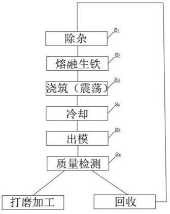 一种汽车底盘支架的铸造方法与流程