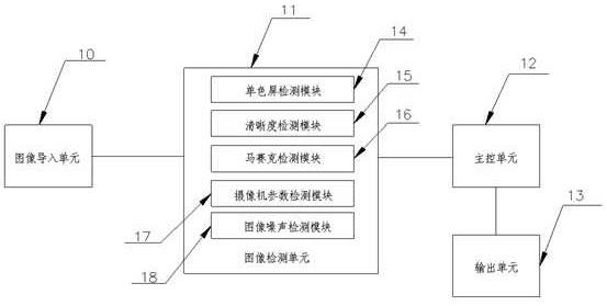 一种具有视频画面自动分析处理功能的视频处理系统的制作方法