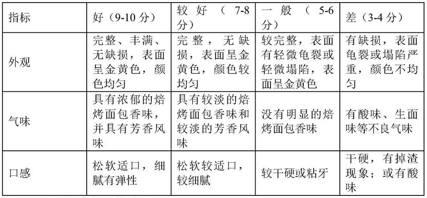 一种复配防腐剂及紫薯面包及紫薯面包的制备方法与流程