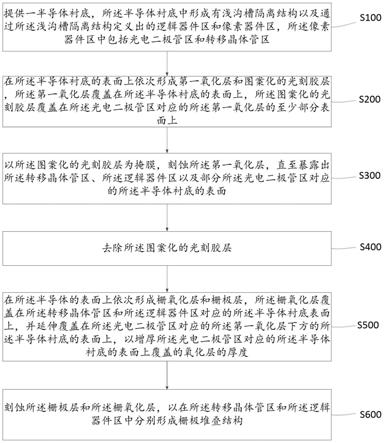 图像传感器的制造方法与流程