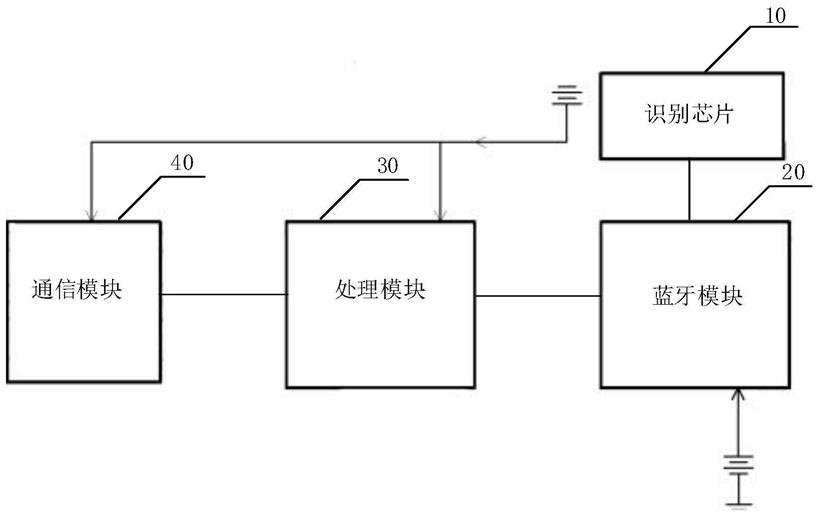 翻译耳机的制作方法