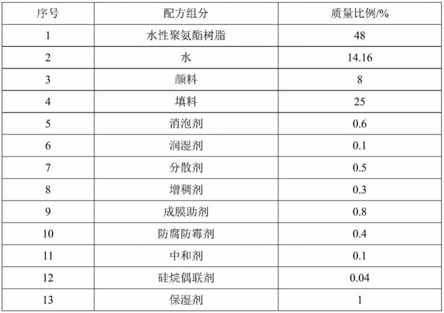 一种单组分抗开裂水性聚氨酯防水涂料的制作方法