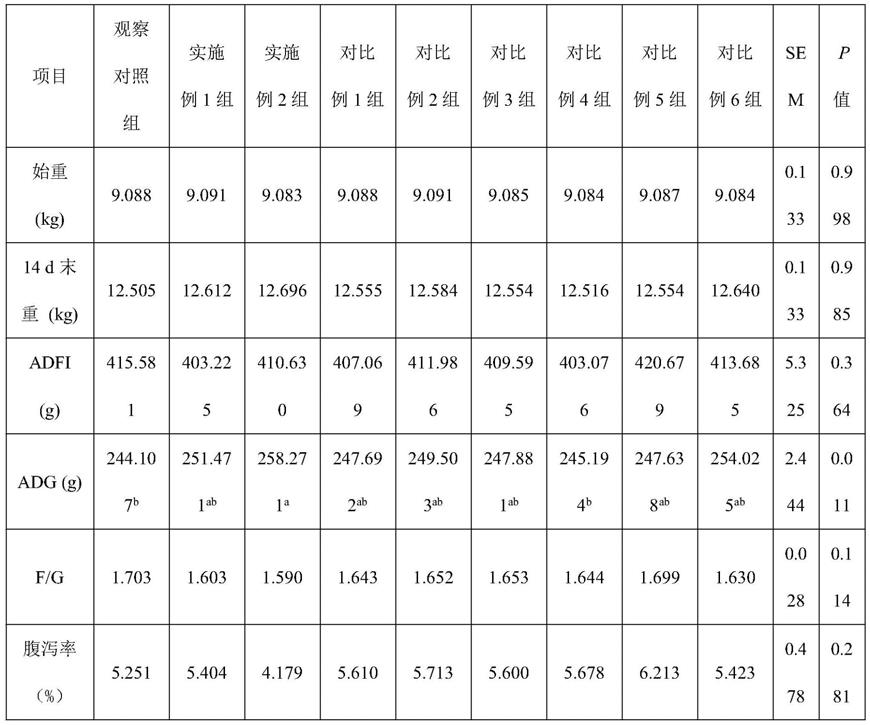 一种仔猪饲料添加剂及其制备方法与流程