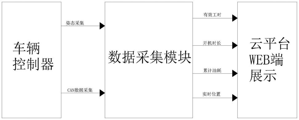 一种双模自适应的物联网数据采集系统的制作方法