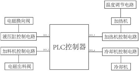 高压成型机控制系统的制作方法