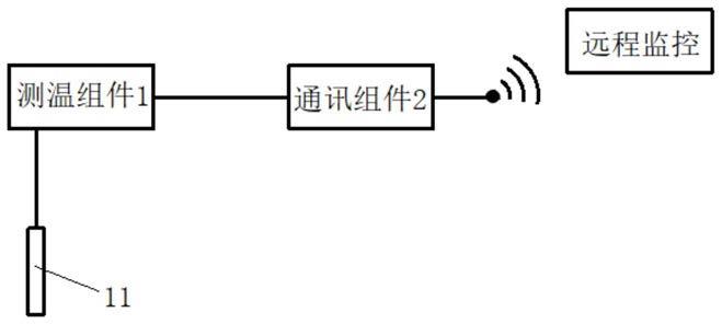 一种锡膏温度自动监测报警系统的制作方法