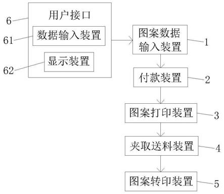 一种用于衣服图案打印的全自动贩卖方法与流程