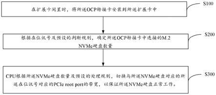 OCP转接卡、转接系统及转接方法与流程